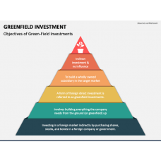 Investment PowerPoint & Google Slides Templates