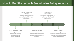Sustainable Entrepreneurship PPT Slide 6