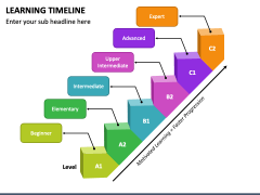 Learning Timeline PowerPoint Slide 2