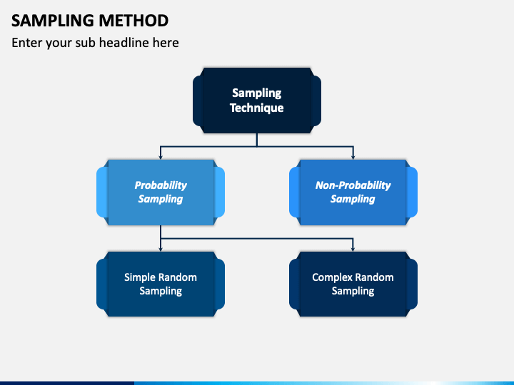 Sampling Ppt