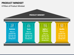 Product Mindset PowerPoint Template and Google Slides Theme