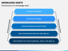 Knowledge Assets PPT Slide 2