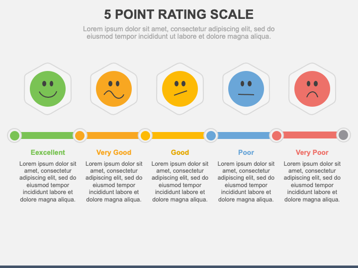 5 Point Rating Scale PPT Slide 1
