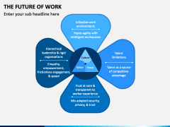 The Future of Work PowerPoint and Google Slides Template - PPT Slides