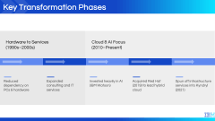 IBM Case Study PPT Slide 6
