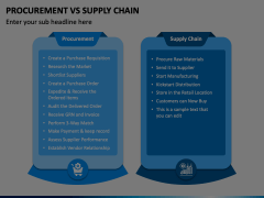 Procurement Vs Supply Chain Animated Presentation - SketchBubble