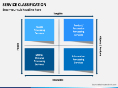 Service Classification PowerPoint Template - PPT Slides