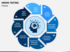 Smoke Testing PowerPoint and Google Slides Template - PPT Slides