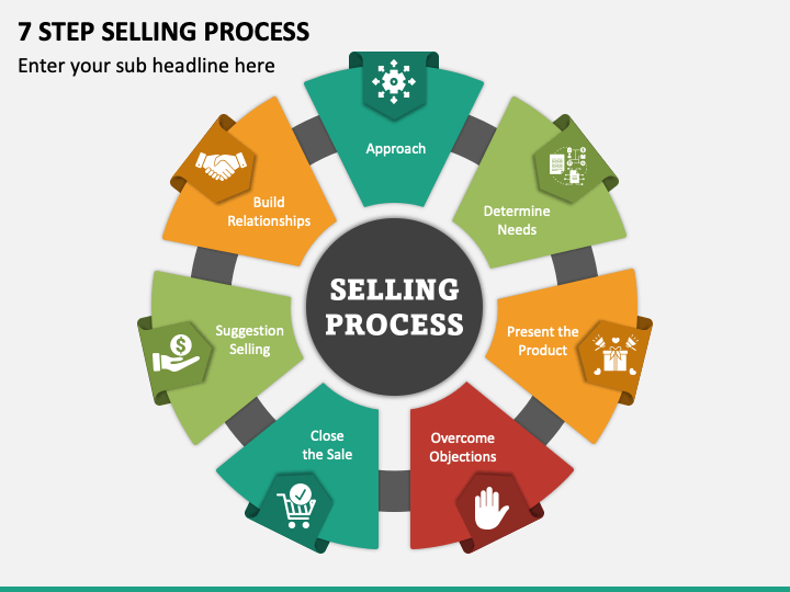 7 Step Selling Process PPT Slide 1