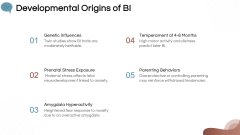 Behavioral Inhibition PPT Slide 4