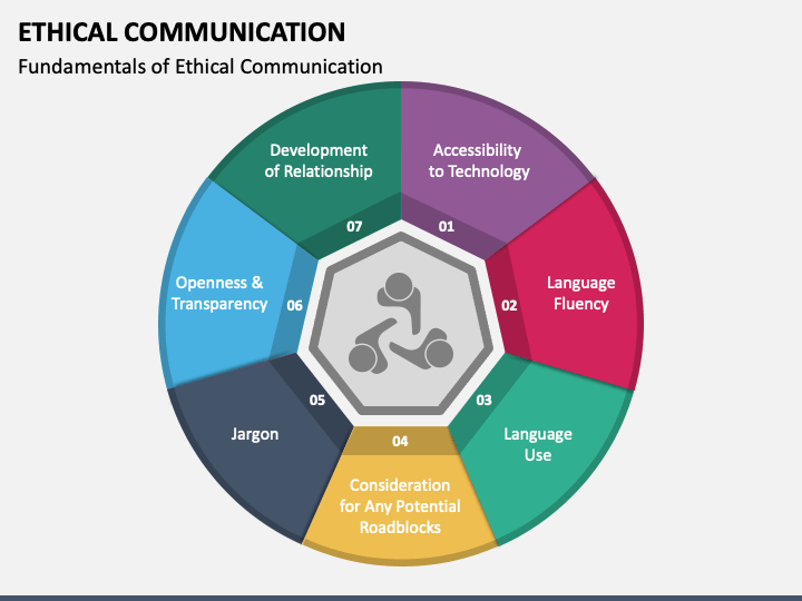 Ethics In Business Communication PowerPoint Template PPT, 50% OFF