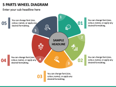 5 Parts Wheel Diagram PPT Slide 2