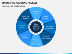 Marketing Planning Process PPT Slide 2