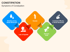 Constipation PowerPoint And Google Slides Template - PPT Slides