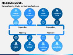 Resilience Model PPT Slide 2