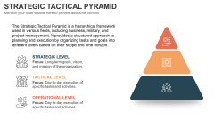Strategic Tactical Pyramid for PowerPoint and Google Slides - PPT Slides
