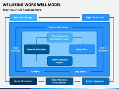 Wellbeing Workwell Model PPT Slide 2