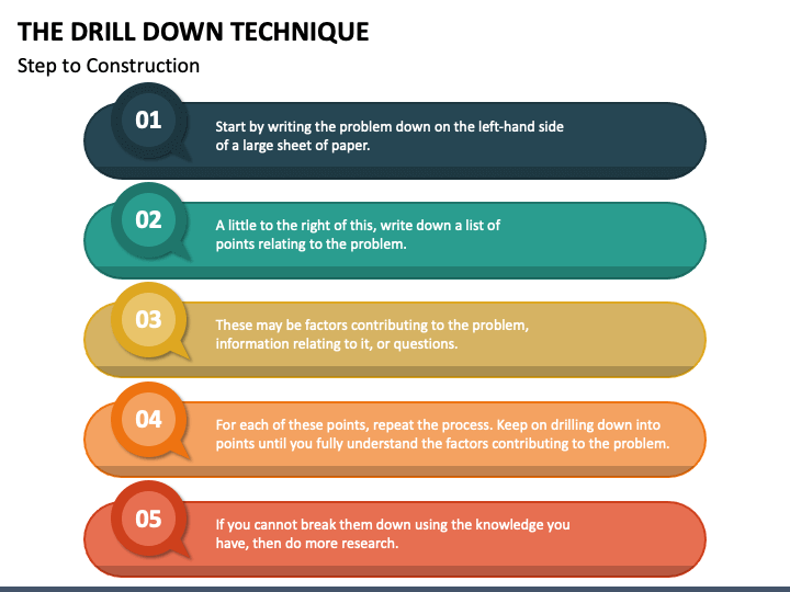 the-drill-down-technique-powerpoint-template-ppt-slides