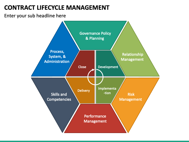 Contract Lifecycle Management PowerPoint Template - PPT Slides