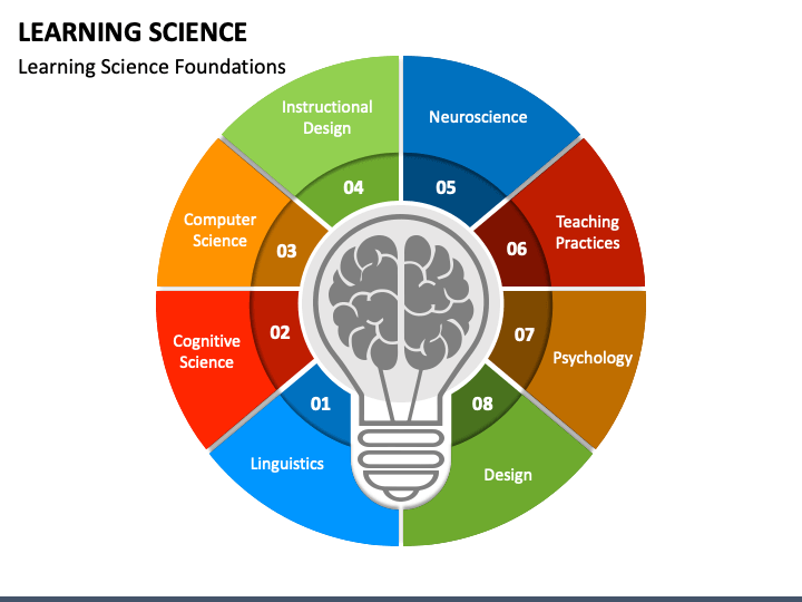 slide usado no encontro  Download Scientific Diagram