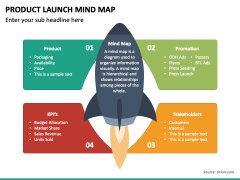 Product Launch Mind Map PowerPoint Template - PPT Slides