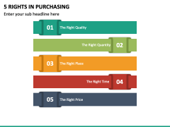 5 Rights In Purchasing PPT Slide 2