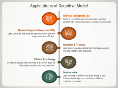 Cognitive Model PowerPoint And Google Slides Template - PPT Slides