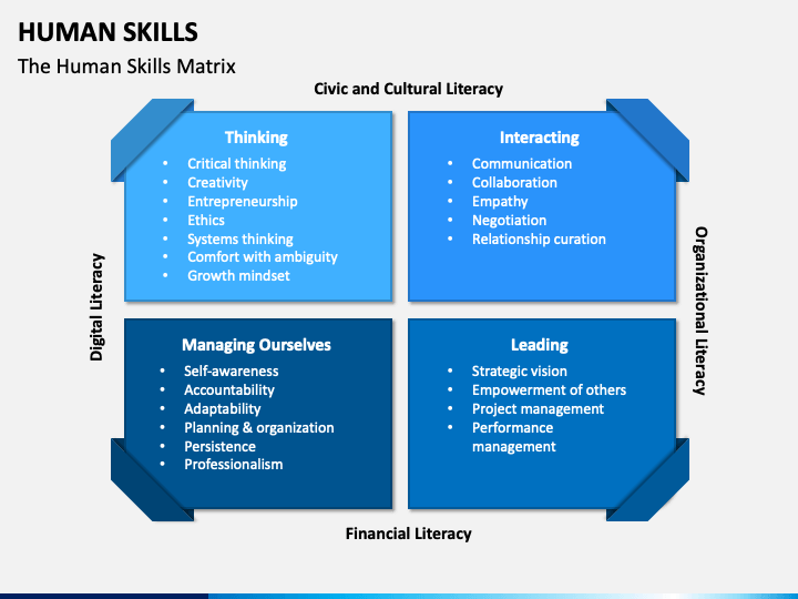 human-skills-powerpoint-template-ppt-slides