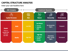 Capital Structure Analysis PowerPoint Template - PPT Slides