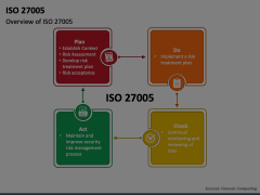 ISO 27005 Animated Presentation - SketchBubble
