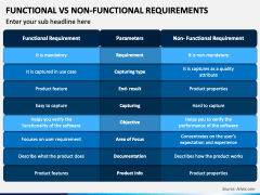 Functional Vs Non Functional Requirements PowerPoint And Google Slides ...