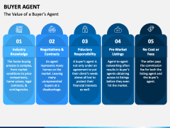Buyers Agent PPT Slide 1