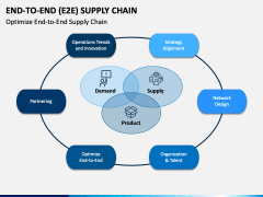 End To End Supply Chain (E2E SCM) PowerPoint and Google Slides Template ...