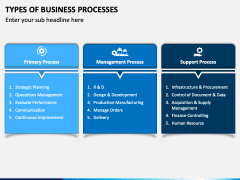 Types of Business Processes PowerPoint Template - PPT Slides