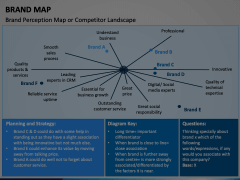 Brand Map Animated Presentation - SketchBubble