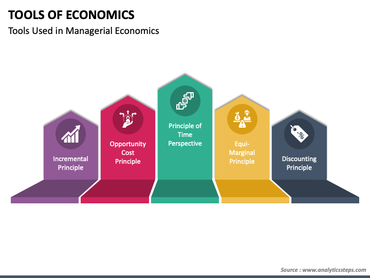 Tools Of Economics PowerPoint And Google Slides Template - PPT Slides