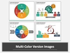 SCRUM Methodology PowerPoint Template - PPT Slides