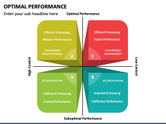 Optimal Performance PowerPoint Template - PPT Slides