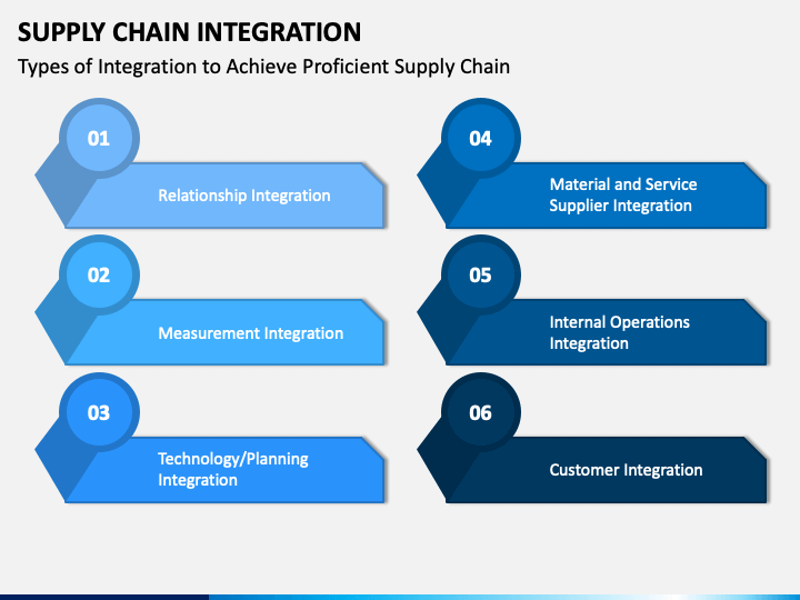 Supply Chain Integration PowerPoint Template - PPT Slides