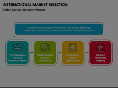 International Market Selection Animated Presentation - SketchBubble