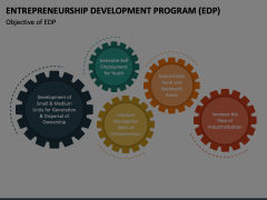 Entrepreneurship Development Program (EDP) Animated Presentation - SketchBubble