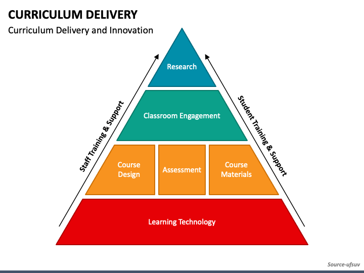 Curriculum Delivery PPT Slide 1