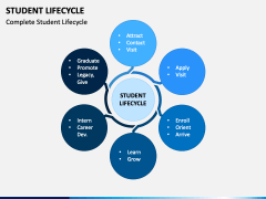 Student Lifecycle PowerPoint and Google Slides Template - PPT Slides