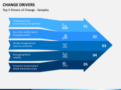 Change Drivers PPT Slide 1