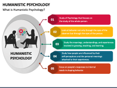 Humanistic Psychology PowerPoint Template - PPT Slides