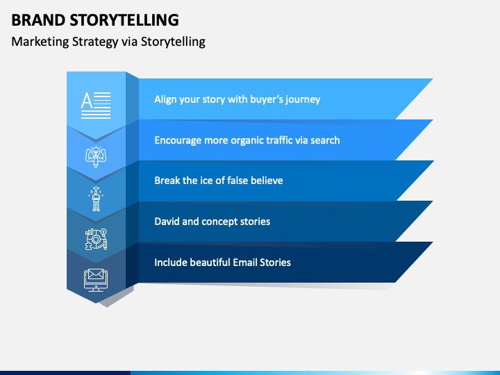 Brand Storytelling PowerPoint Template - PPT Slides | SketchBubble