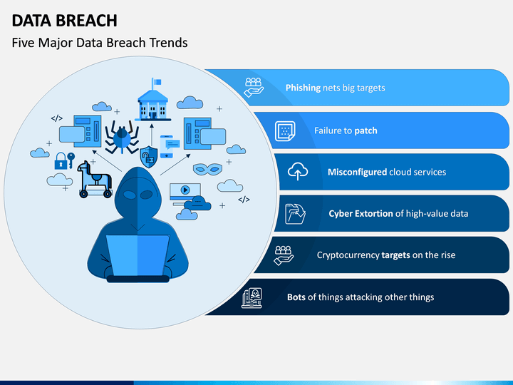 Data Breach PowerPoint Template | SketchBubble