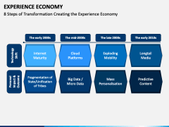 Experience Economy Slide 6