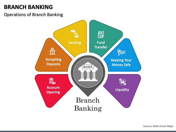 Branch Banking PPT Slide 1