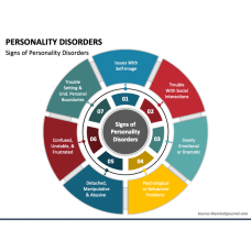 Mood Disorders Vs Personality Disorders PowerPoint Template and Google ...